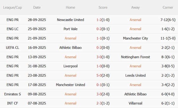 Nhận định Arsenal vs Olympiacos (02h00 ngày 210) Pháo thủ thắng dễ 4 Nhận định Arsenal vs Olympiacos (02h00 ngày 210) Pháo thủ thắng dễ 4