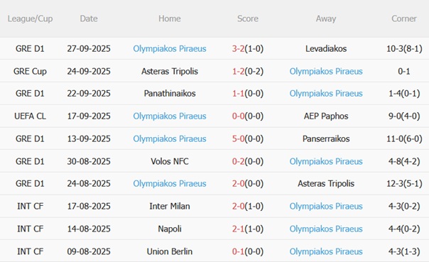 Nhận định Arsenal vs Olympiacos (02h00 ngày 210) Pháo thủ thắng dễ 5 Nhận định Arsenal vs Olympiacos (02h00 ngày 210) Pháo thủ thắng dễ 5