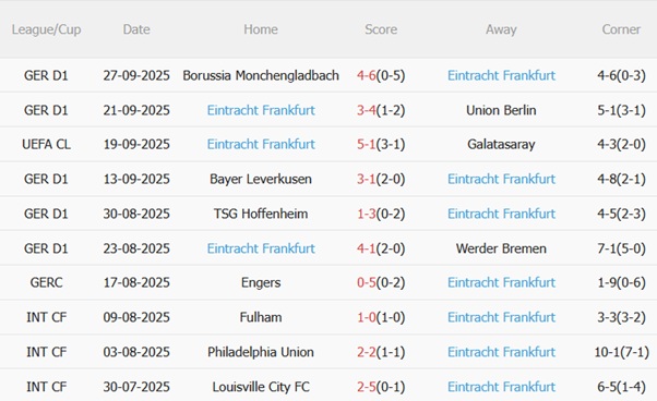 Nhận định Atletico Madrid vs Frankfurt (02h00 ngày 110) Metropolitano nổi lửa 4 Nhận định Atletico Madrid vs Frankfurt (02h00 ngày 110) Metropolitano nổi lửa 4