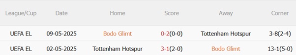Nhận định Bodo Glimt vs Tottenham (02h00 ngày 110) Vượt khó tại Na Uy 3 Nhận định Bodo Glimt vs Tottenham (02h00 ngày 110) Vượt khó tại Na Uy 3