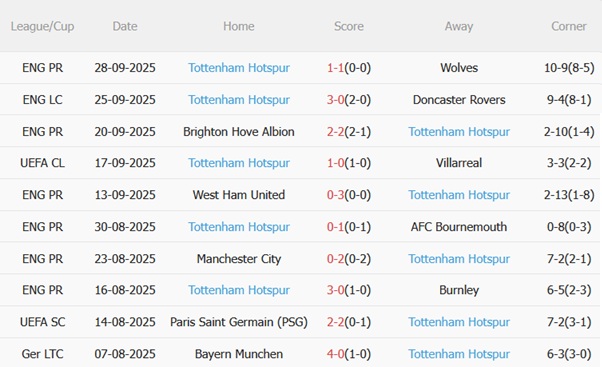 Nhận định Bodo Glimt vs Tottenham (02h00 ngày 110) Vượt khó tại Na Uy 5 Nhận định Bodo Glimt vs Tottenham (02h00 ngày 110) Vượt khó tại Na Uy 5