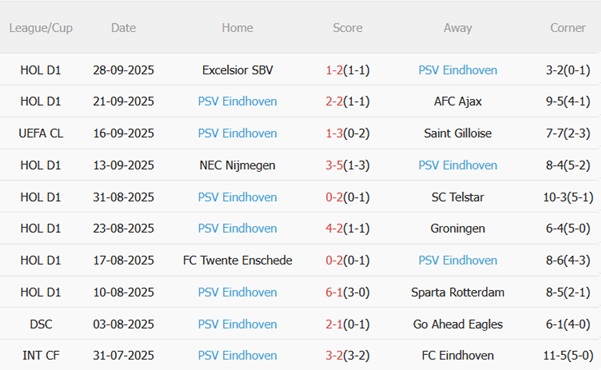 Nhận định Leverkusen vs PSV Eindhoven (02h00 ngày 210) Bữa tiệc tưng bừng 4 Nhận định Leverkusen vs PSV Eindhoven (02h00 ngày 210) Bữa tiệc tưng bừng 4