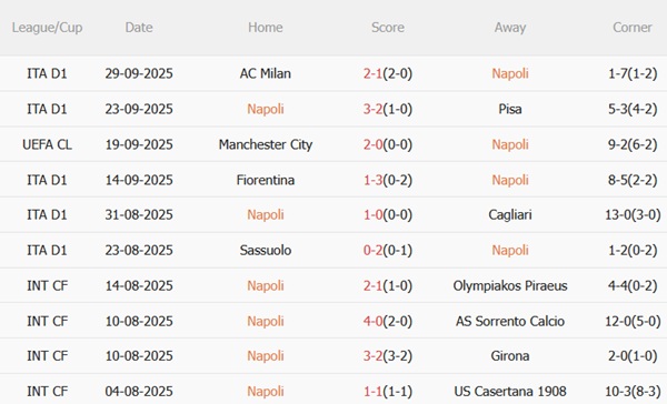 Nhận định Napoli vs Sporting Lisbon (02h00 ngày 210) Kiếm điểm tại sân Maradona 3 Nhận định Napoli vs Sporting Lisbon (02h00 ngày 210) Kiếm điểm tại sân Maradona 3