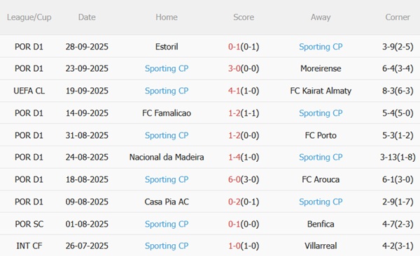 Nhận định Napoli vs Sporting Lisbon (02h00 ngày 210) Kiếm điểm tại sân Maradona 4 Nhận định Napoli vs Sporting Lisbon (02h00 ngày 210) Kiếm điểm tại sân Maradona 4