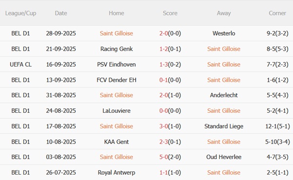 Nhận định Union St Gilloise vs Newcastle (23h45 ngày 110) Chích chòe gặp khó 3 Nhận định Union St Gilloise vs Newcastle (23h45 ngày 110) Chích chòe gặp khó 3