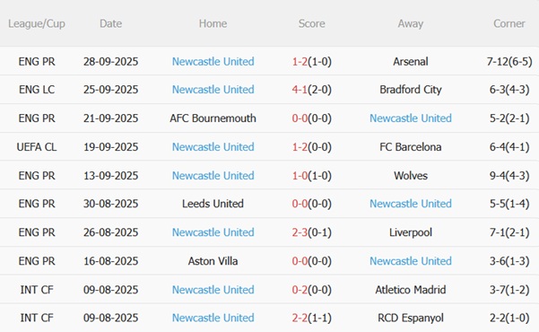 Nhận định Union St Gilloise vs Newcastle (23h45 ngày 110) Chích chòe gặp khó 4 Nhận định Union St Gilloise vs Newcastle (23h45 ngày 110) Chích chòe gặp khó 4