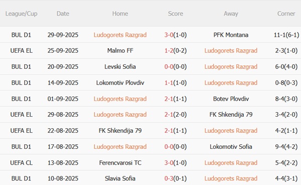 Nhận định Ludogorets vs Real Betis (23h45 ngày 210) Thách thức đội khách 4