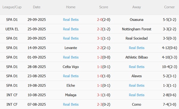 Nhận định Ludogorets vs Real Betis (23h45 ngày 210) Thách thức đội khách 5