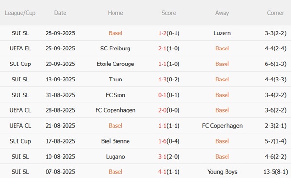Nhận định Basel vs Stuttgart (02h00 ngày 310) Nối dài mạch thắng 4 Nhận định Basel vs Stuttgart (02h00 ngày 310) Nối dài mạch thắng 4