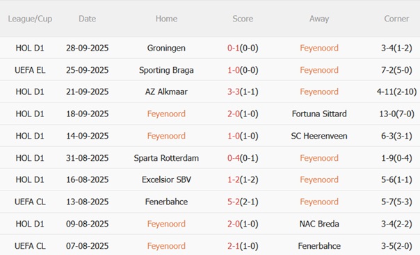 Nhận định Feyenoord vs Aston Villa (02h00 ngày 310) Hiểm địa De Kuip 4 Nhận định Feyenoord vs Aston Villa (02h00 ngày 310) Hiểm địa De Kuip 4