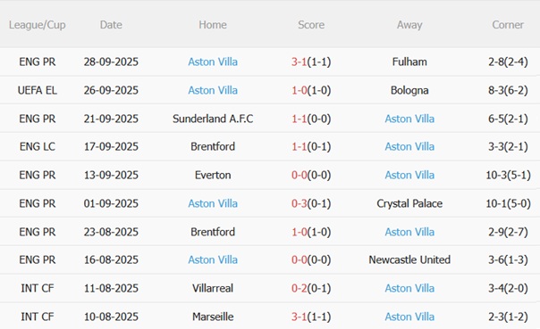 Nhận định Feyenoord vs Aston Villa (02h00 ngày 310) Hiểm địa De Kuip 5 Nhận định Feyenoord vs Aston Villa (02h00 ngày 310) Hiểm địa De Kuip 5