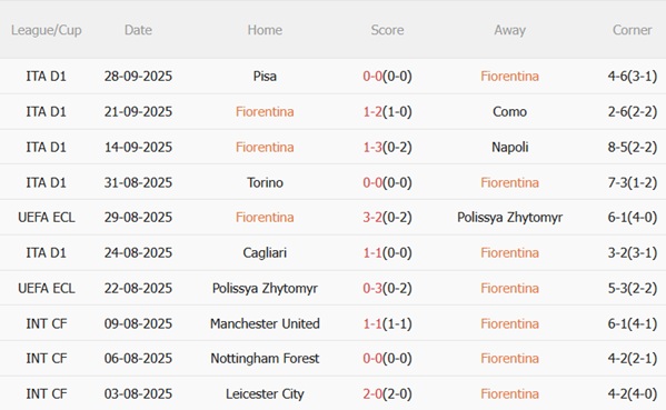 Nhận định Fiorentina vs Sigma Olomouc (02h00 ngày 310) Ra quân thuận lợi 3