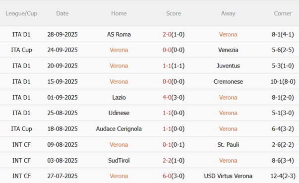 Nhận định Hellas Verona vs Sassuolo (01h45 ngày 410) Làm khó chủ nhà 4 Nhận định Hellas Verona vs Sassuolo (01h45 ngày 410) Làm khó chủ nhà 4