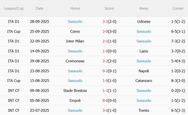 Nhận định Hellas Verona vs Sassuolo (01h45 ngày 410) Làm khó chủ nhà 5 Nhận định Hellas Verona vs Sassuolo (01h45 ngày 410) Làm khó chủ nhà 5