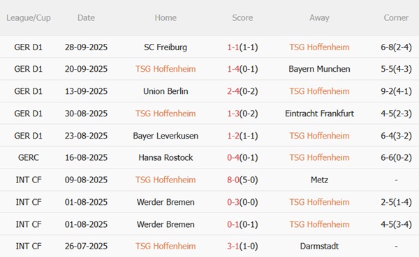 Nhận định Hoffenheim vs Koln (01h30 ngày 410) Bữa tiệc bàn thắng 4 Nhận định Hoffenheim vs Koln (01h30 ngày 410) Bữa tiệc bàn thắng 4
