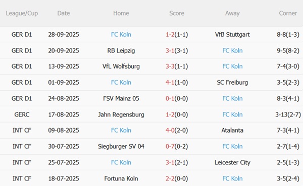 Nhận định Hoffenheim vs Koln (01h30 ngày 410) Bữa tiệc bàn thắng 5 Nhận định Hoffenheim vs Koln (01h30 ngày 410) Bữa tiệc bàn thắng 5