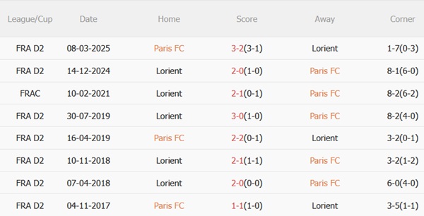 Nhận định Paris FC vs Lorient (01h45 ngày 410) Tân binh đụng độ 3 Nhận định Paris FC vs Lorient (01h45 ngày 410) Tân binh đụng độ 3