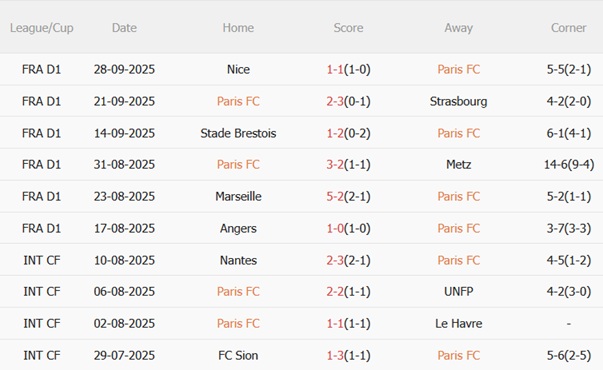Nhận định Paris FC vs Lorient (01h45 ngày 410) Tân binh đụng độ 4 Nhận định Paris FC vs Lorient (01h45 ngày 410) Tân binh đụng độ 4