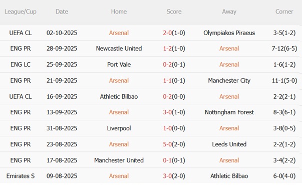 Nhận định Arsenal vs West Ham (21h00 ngày 410) Hướng tới ngôi đầu 4 Nhận định Arsenal vs West Ham (21h00 ngày 410) Hướng tới ngôi đầu 4