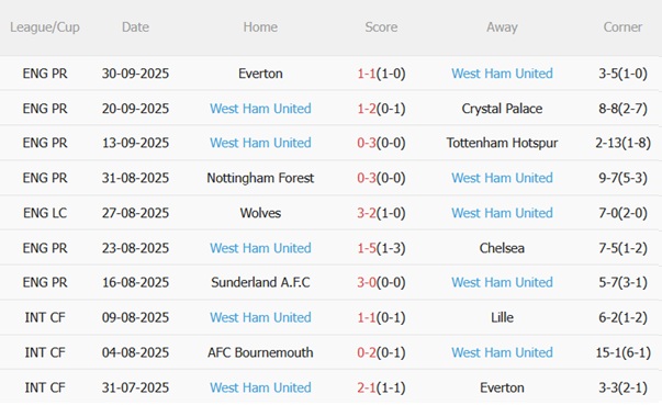 Nhận định Arsenal vs West Ham (21h00 ngày 410) Hướng tới ngôi đầu 5 Nhận định Arsenal vs West Ham (21h00 ngày 410) Hướng tới ngôi đầu 5