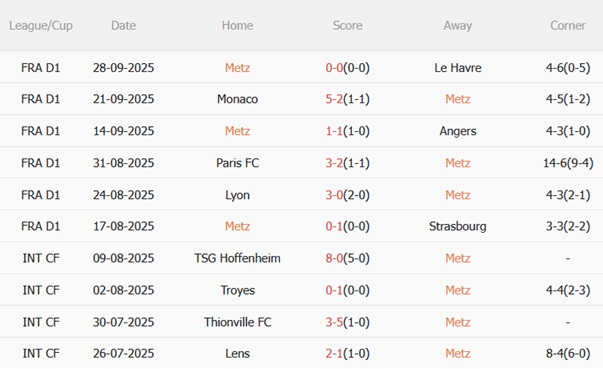 Nhận định Metz vs Marseille (22h00 ngày 410) Tiếp mạch thăng hoa 4 Nhận định Metz vs Marseille (22h00 ngày 410) Tiếp mạch thăng hoa 4