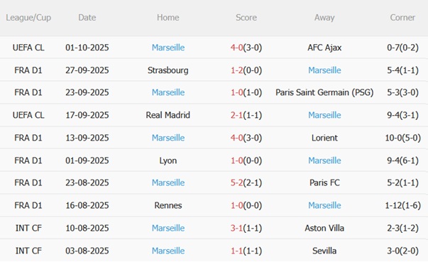 Nhận định Metz vs Marseille (22h00 ngày 410) Tiếp mạch thăng hoa 5 Nhận định Metz vs Marseille (22h00 ngày 410) Tiếp mạch thăng hoa 5