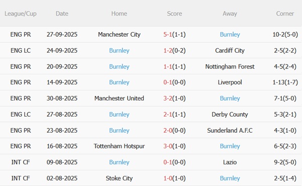 Nhận định Aston Villa vs Burnley (20h00 ngày 510) Hồi sinh mạnh mẽ 5 Nhận định Aston Villa vs Burnley (20h00 ngày 510) Hồi sinh mạnh mẽ 5