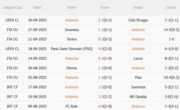Nhận định Atalanta vs Como (01h45 ngày 510) Derby Lombardy cân sức 4 Nhận định Atalanta vs Como (01h45 ngày 510) Derby Lombardy cân sức 4
