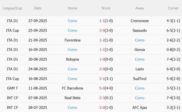 Nhận định Atalanta vs Como (01h45 ngày 510) Derby Lombardy cân sức 5 Nhận định Atalanta vs Como (01h45 ngày 510) Derby Lombardy cân sức 5