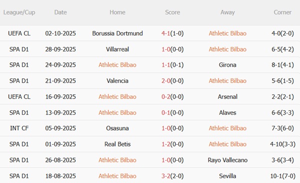 Nhận định Athletic Bilbao vs Mallorca (23h30 ngày 410) Chặn mạch trận thất vọng 4 Nhận định Athletic Bilbao vs Mallorca (23h30 ngày 410) Chặn mạch trận thất vọng 4