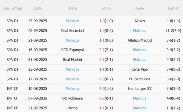 Nhận định Athletic Bilbao vs Mallorca (23h30 ngày 410) Chặn mạch trận thất vọng 5 Nhận định Athletic Bilbao vs Mallorca (23h30 ngày 410) Chặn mạch trận thất vọng 5