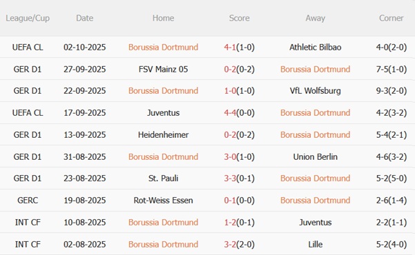 Nhận định Dortmund vs RB Leipzig (20h30 ngày 410) Hạ gục Bò tót 4