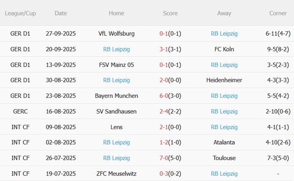 Nhận định Dortmund vs RB Leipzig (20h30 ngày 410) Hạ gục Bò tót 5