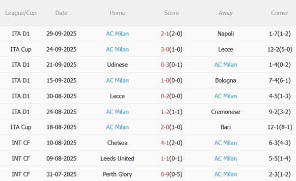 Nhận định Juventus vs AC Milan (01h45 ngày 610) Màn thư hùng nảy lửa 5