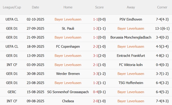 Nhận định Leverkusen vs Union Berlin (20h30 ngày 410) Duy trì mạch bất bại 4 Nhận định Leverkusen vs Union Berlin (20h30 ngày 410) Duy trì mạch bất bại 4