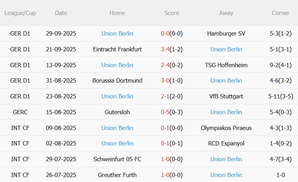 Nhận định Leverkusen vs Union Berlin (20h30 ngày 410) Duy trì mạch bất bại 5 Nhận định Leverkusen vs Union Berlin (20h30 ngày 410) Duy trì mạch bất bại 5