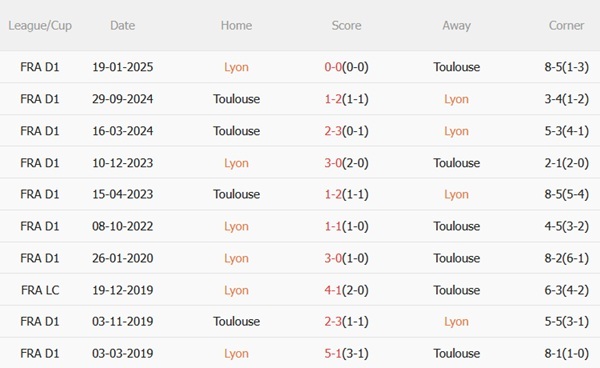 Nhận định Lyon vs Toulouse (20h00 ngày 510) Nối dài mạch thắng 3
