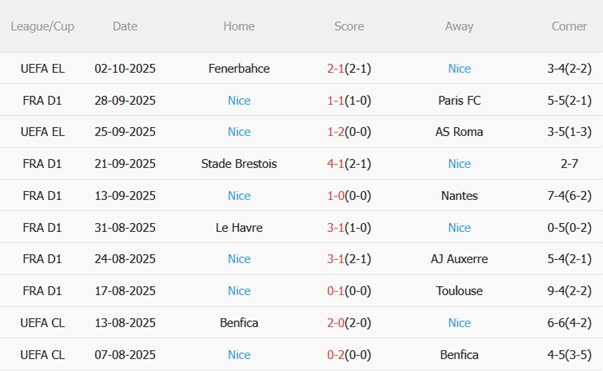 Nhận định Monaco vs Nice (22h15 ngày 510) Derby tưng bừng 5 Nhận định Monaco vs Nice (22h15 ngày 510) Derby tưng bừng 5