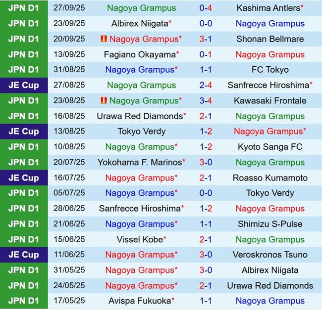 Nhận định Nagoya Grampus vs Cerezo Osaka 11h30 ngày 410 (VĐQG Nhật Bản 2025) 2
