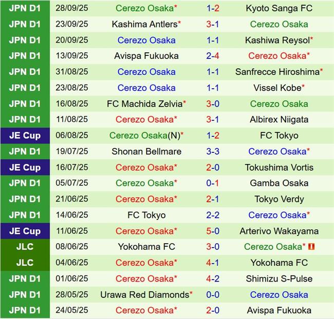 Nhận định Nagoya Grampus vs Cerezo Osaka 11h30 ngày 410 (VĐQG Nhật Bản 2025) 3