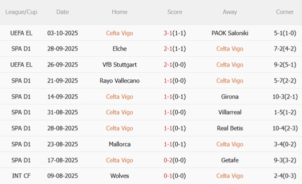 Nhận định Celta Vigo vs Atletico Madrid (02h00 ngày 610) Mồi ngon cho đội khách 4