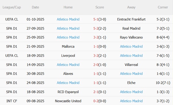 Nhận định Celta Vigo vs Atletico Madrid (02h00 ngày 610) Mồi ngon cho đội khách 5