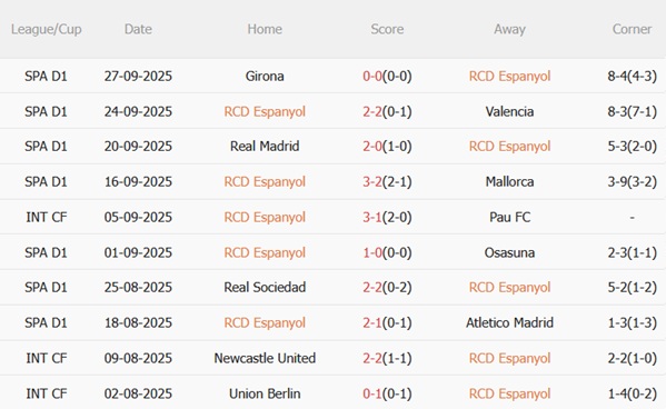 Nhận định Espanyol vs Real Betis (23h30 ngày 510) Chuyến hành quân giông bão 4