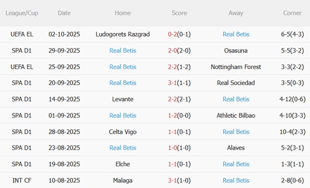 Nhận định Espanyol vs Real Betis (23h30 ngày 510) Chuyến hành quân giông bão 5