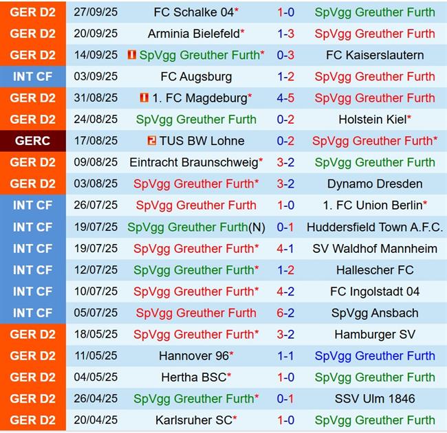 Nhận định Greuther Furth vs Hannover 18h30 ngày 510 (Hạng 2 Đức) 2