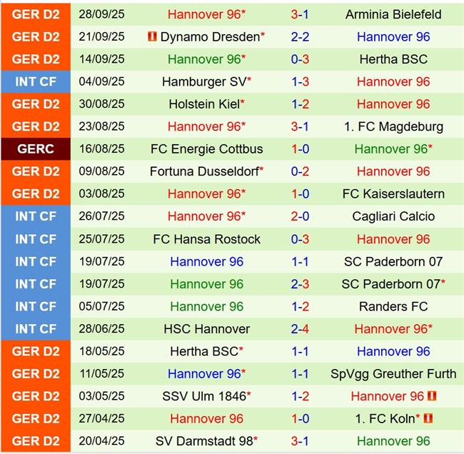 Nhận định Greuther Furth vs Hannover 18h30 ngày 510 (Hạng 2 Đức) 3