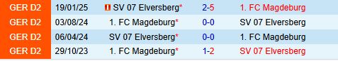 Nhận định Magdeburg vs Elversberg 18h30 ngày 510 (Hạng 2 Đức) 1