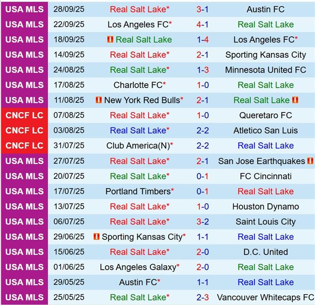 Nhận định Real Salt Lake vs Colorado Rapids 8h30 ngày 510 (Nhà nghề Mỹ) 2