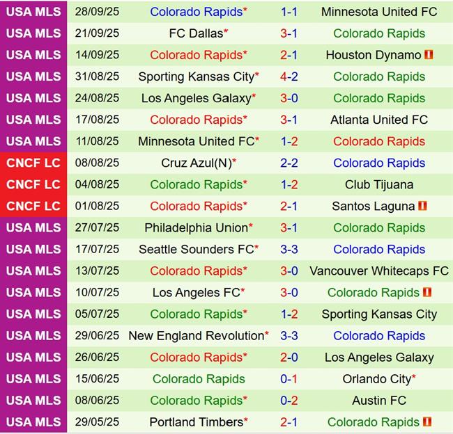 Nhận định Real Salt Lake vs Colorado Rapids 8h30 ngày 510 (Nhà nghề Mỹ) 3