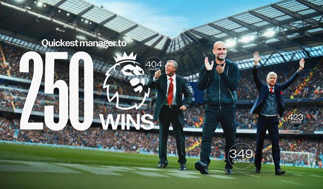 Pep Guardiola lập kỷ lục mới tại Premier League 1 Pep Guardiola lập kỷ lục mới tại Premier League 1